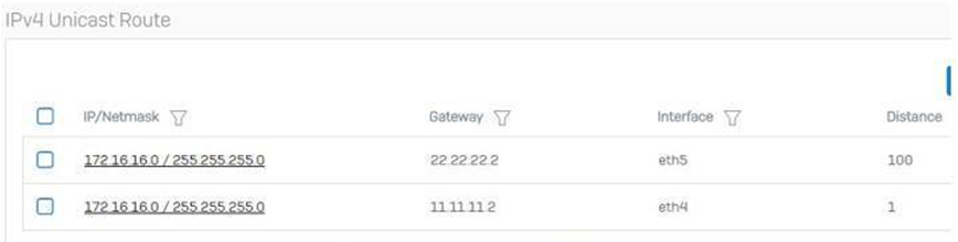 Sophos Firewall: Configure a floating static unicast route