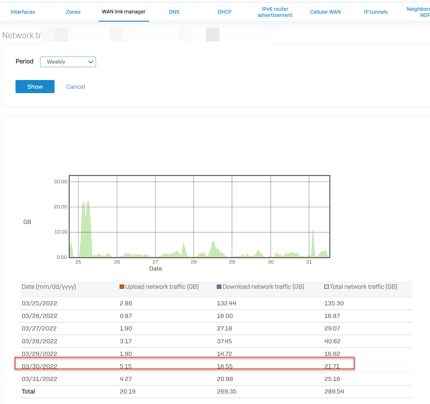 Sophos Firewall: Report is different when compared with Sophos Central