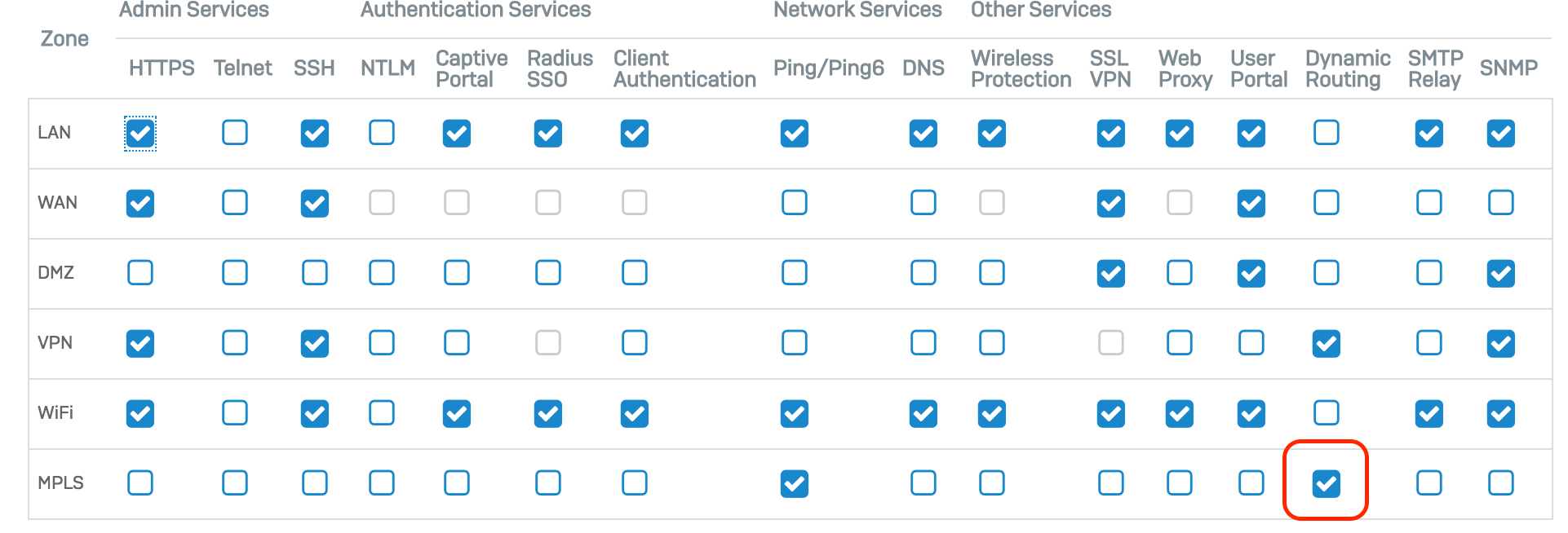 Sophos Firewall: Configure an MPLS to VPN failover