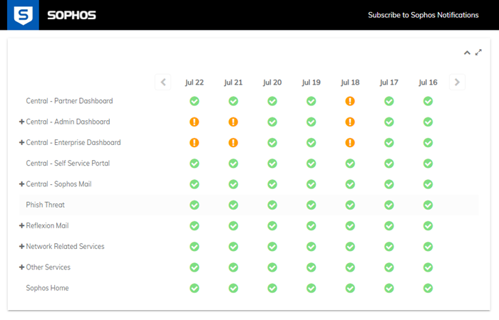 Sophos Central: Service Updates