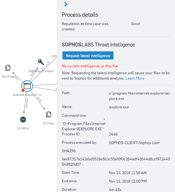 Sophos Central Admin: 脅威グラフの例: マルウェア検出